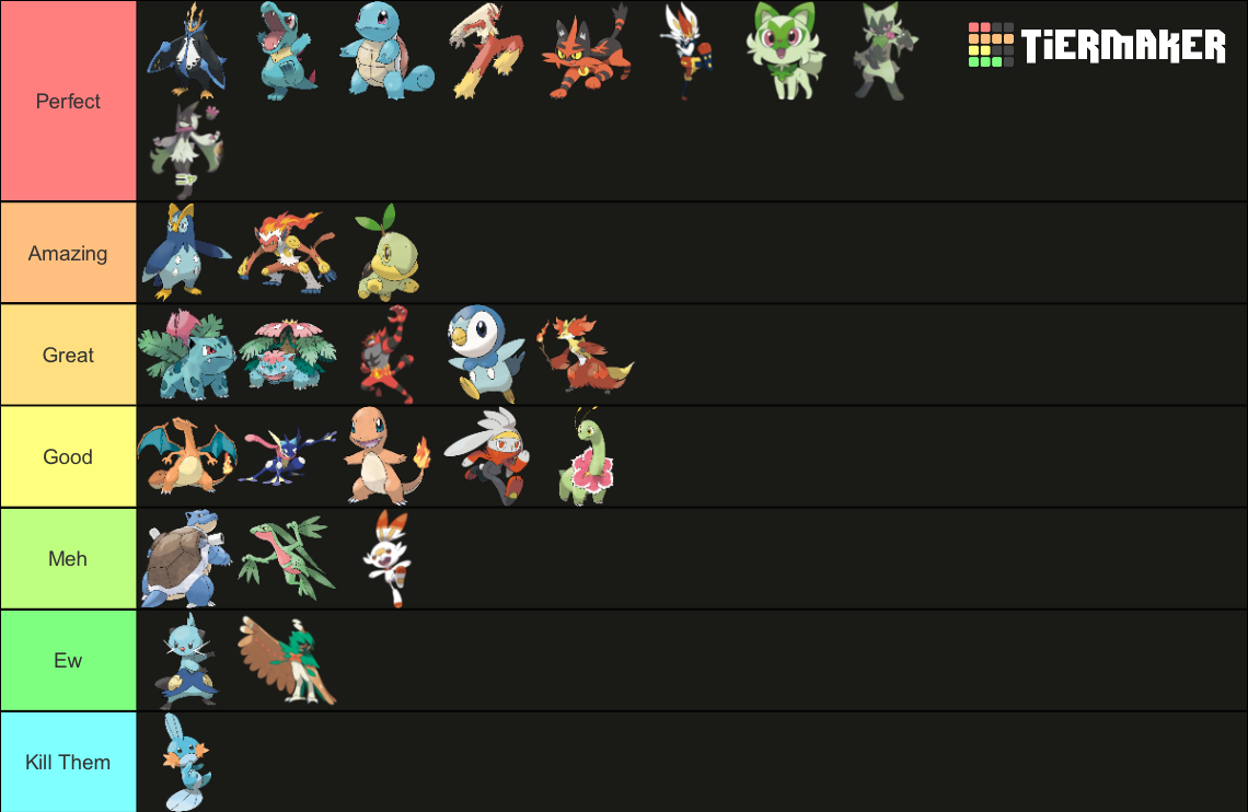 Pokémon Starter (All Forms Generation 19) Tier List