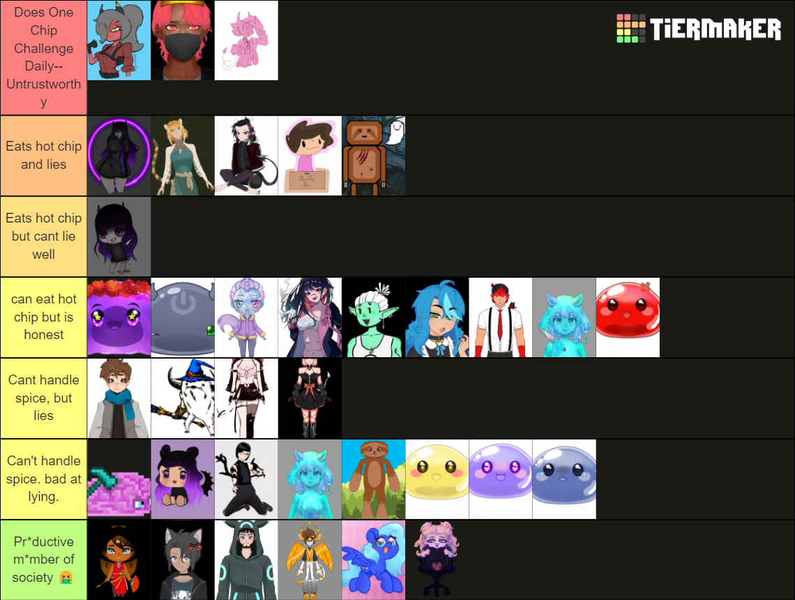 Eating Hot Chip And Lying Tier List Rankings) TierMaker