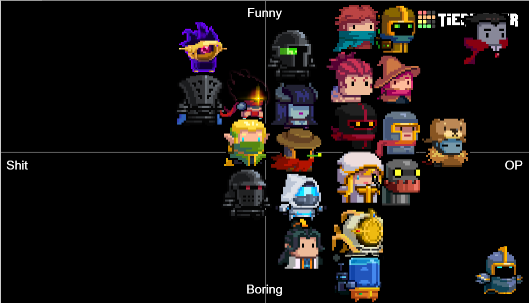 Soul Knight Character 4.0.0 Tier List Rankings) TierMaker