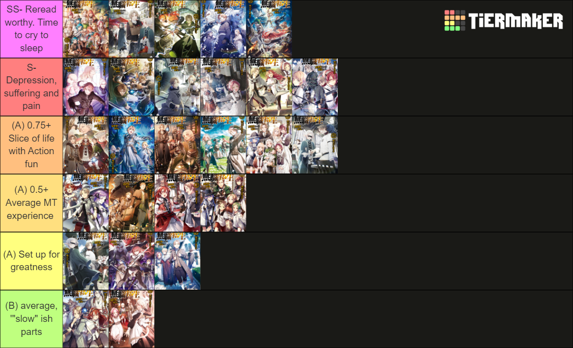 Mushoku Tensei All Volumes (LN) Maker Tier List (Community Rankings ...