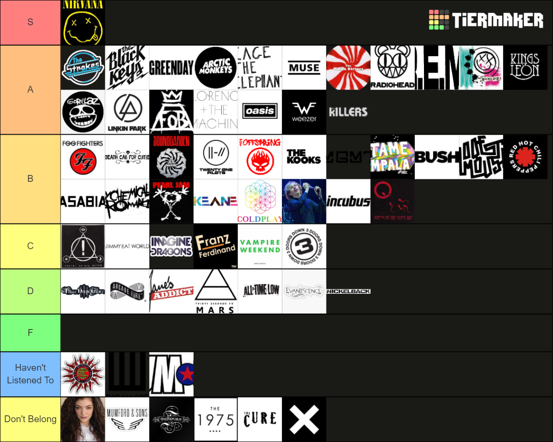 90s-2000s-2010s-alternative-rock-tier-list-community-rankings