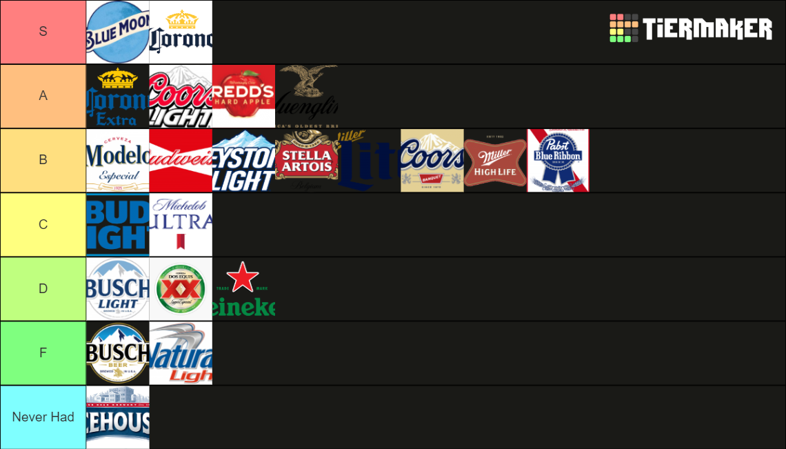american-beer-tier-tier-list-community-rankings-tiermaker