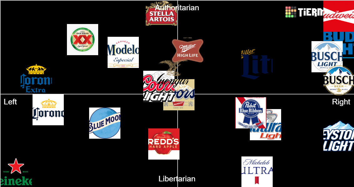 american-beer-tier-tier-list-community-rankings-tiermaker
