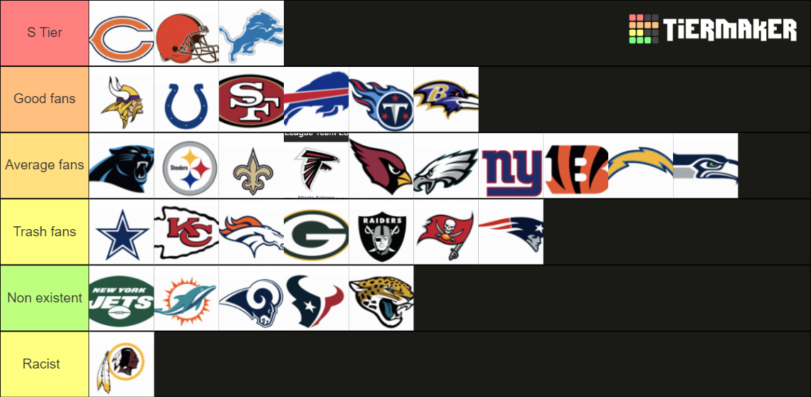 NFL Fanbases Tier List Rankings) TierMaker