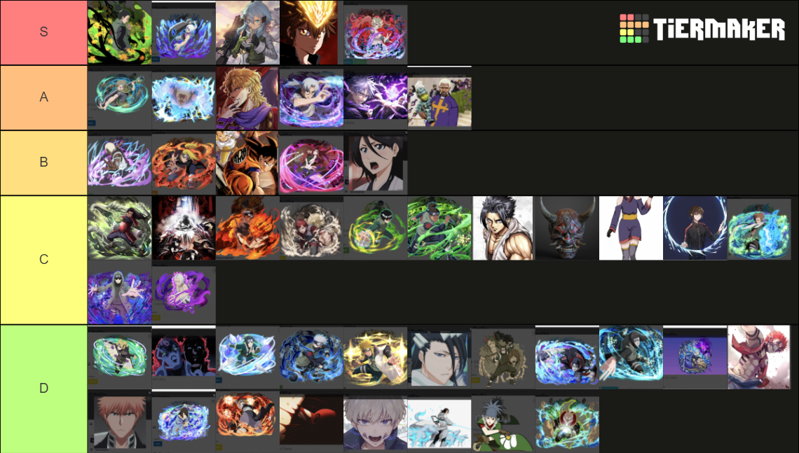 Shonen Online 2 Clans Tier List Community Rankings TierMaker shonen-online-2-clans-tier-list-community-rankings-tiermaker