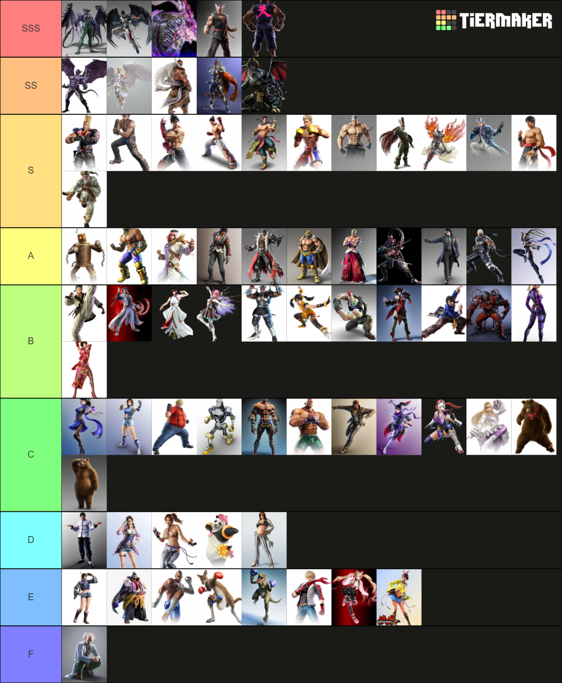 Tekken Top Strongest Tier List (Community Rankings) - TierMaker