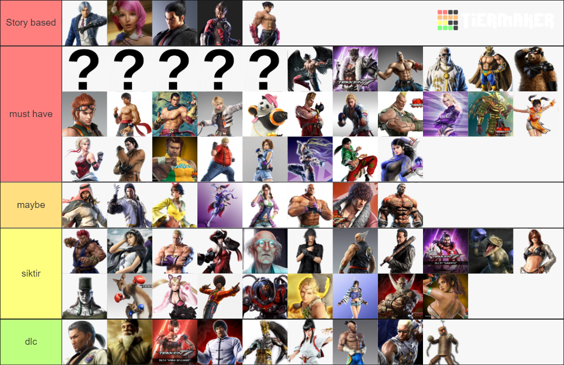 All Tekken Characters Tier List Community Rankings Ti Vrogue Co