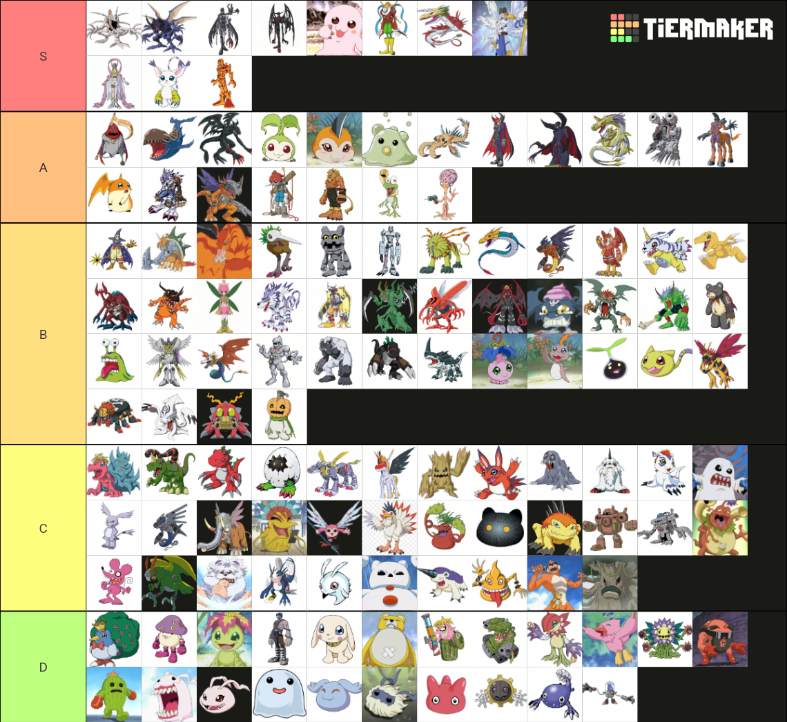 Every Digimon from Digimon Adventure Tier List (Community Rankings ...