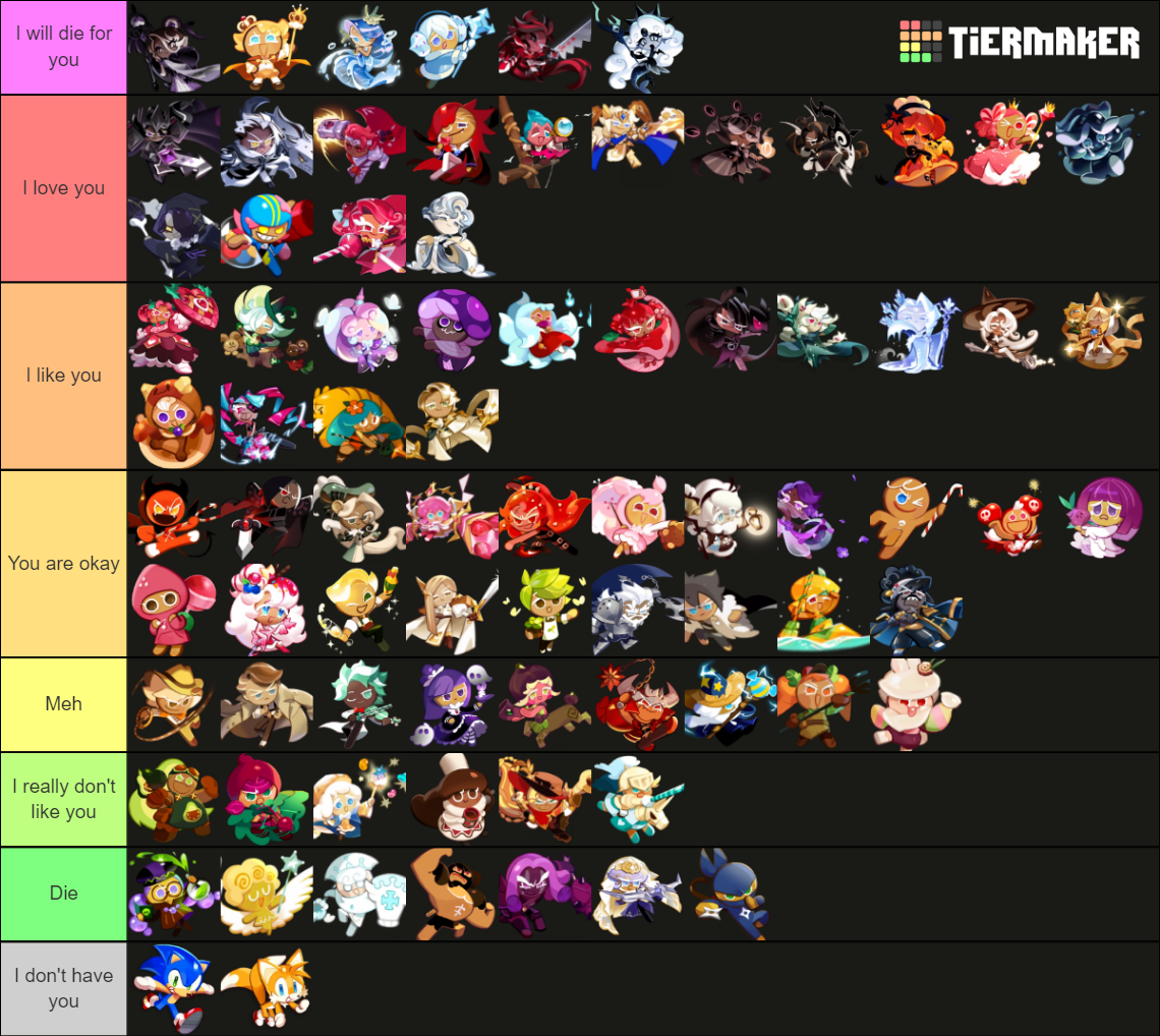 Cookie run kingdom tier list community rankings tiermaker