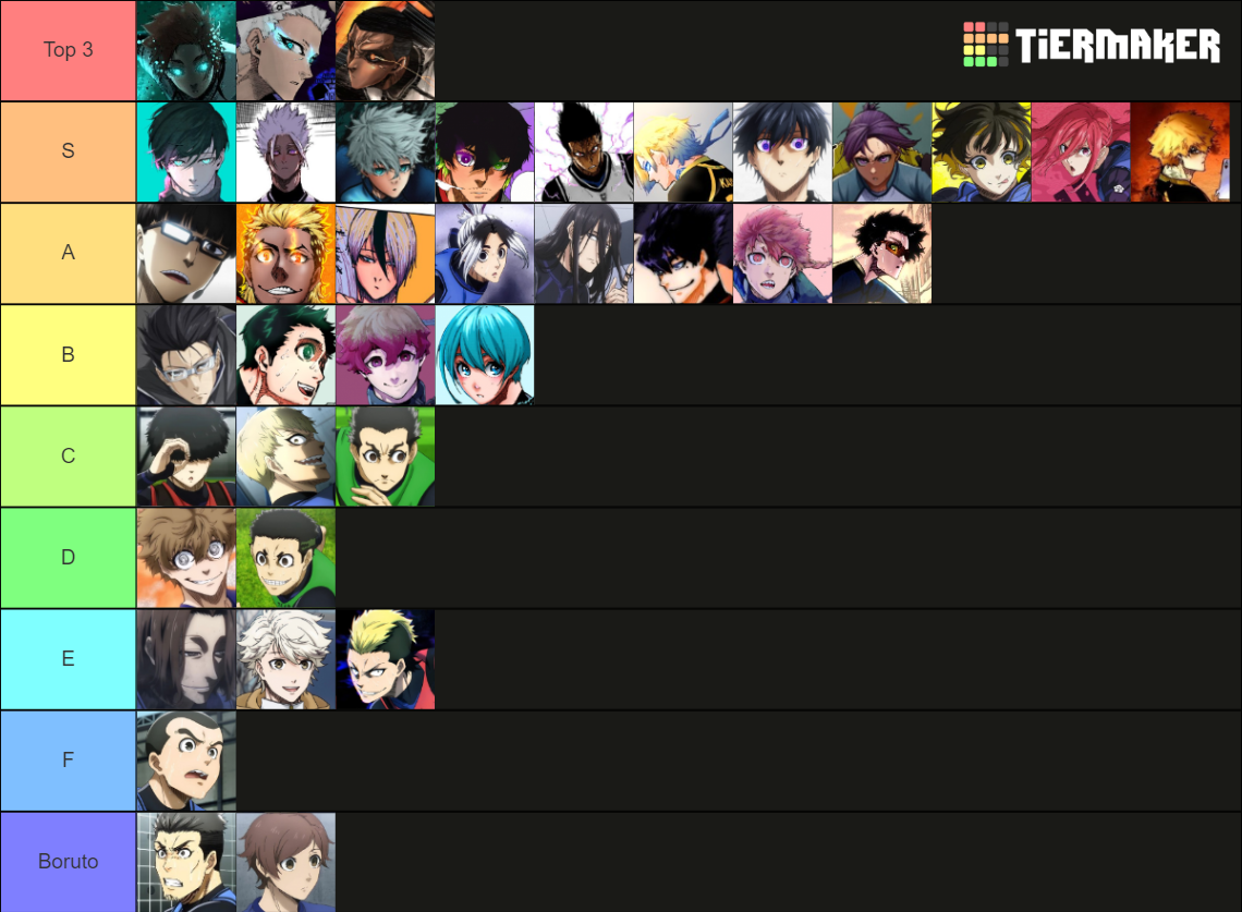 Azure Latch Tier List