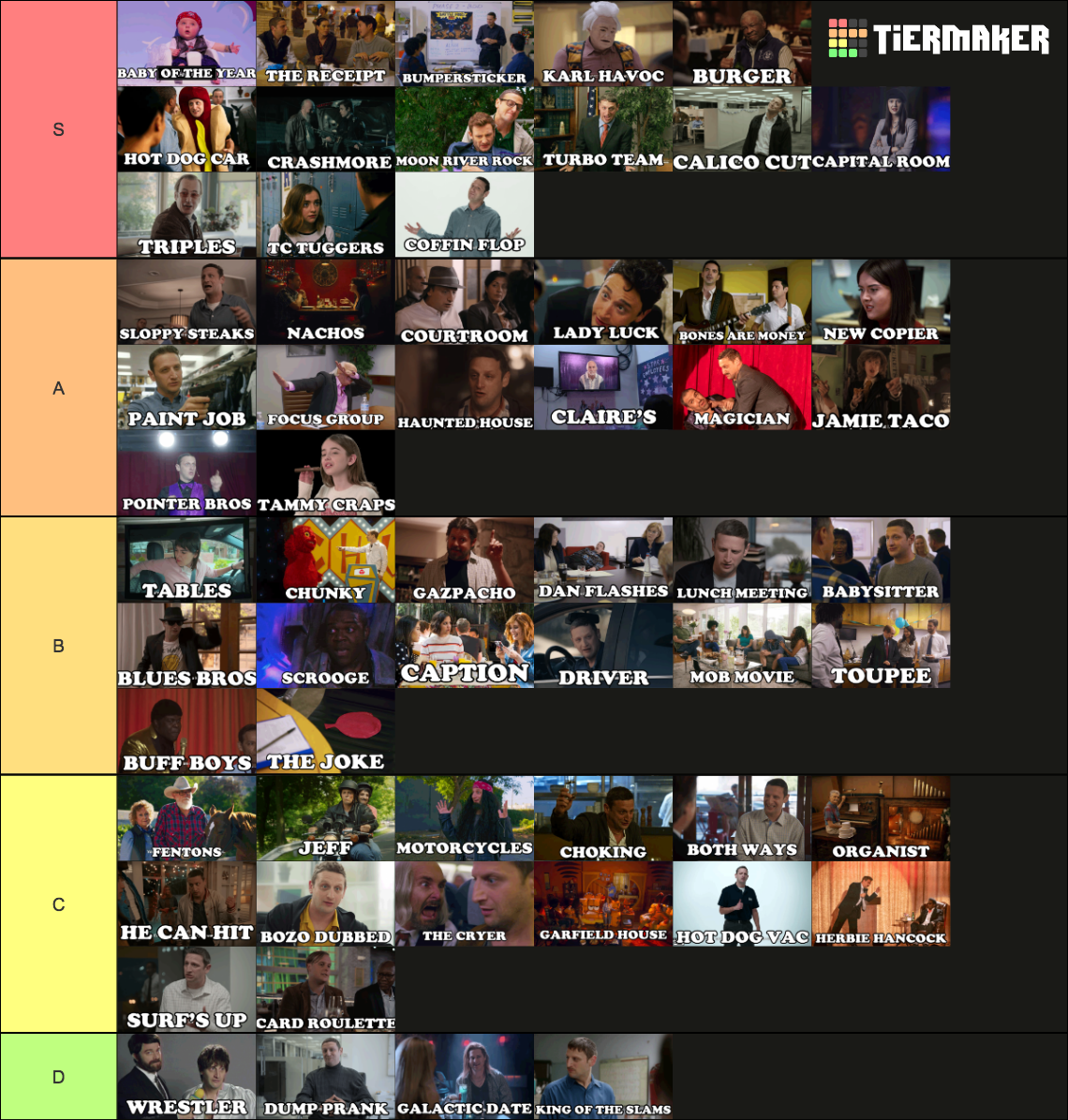 ALL Tim Robinson Sketches (ITYSL & The Characters) Tier List