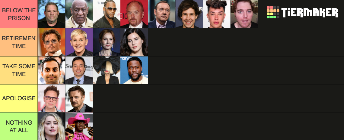 Cancelled Celebrities Tier List (Community Rankings) - TierMaker