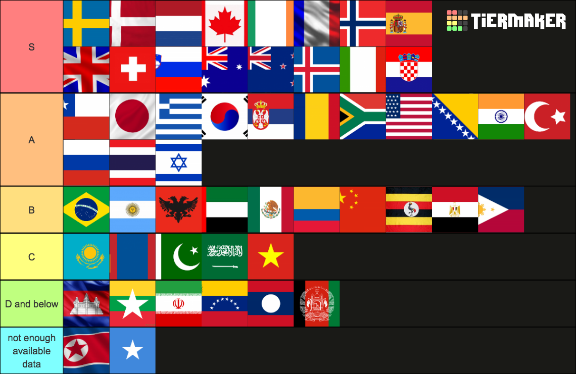 country-tier-list-tier-list-community-rankings-tiermaker