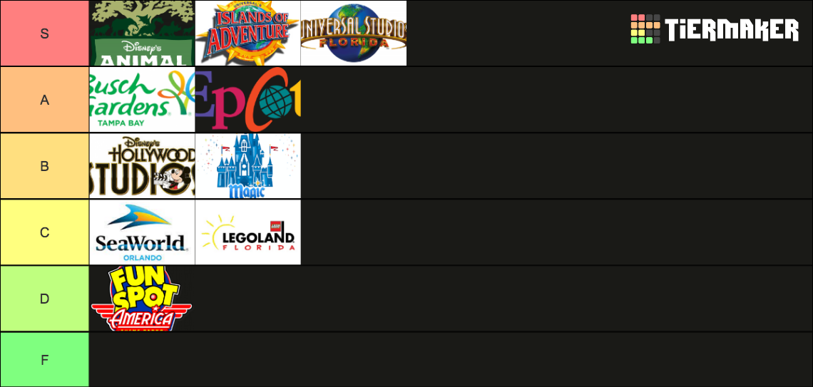 Florida Theme Park Ranking Tier List (Community Rankings) - TierMaker