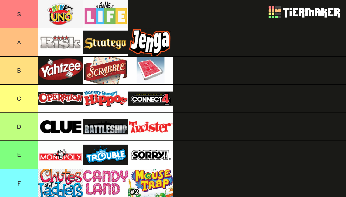 Recent Board Games Tier Lists TierMaker