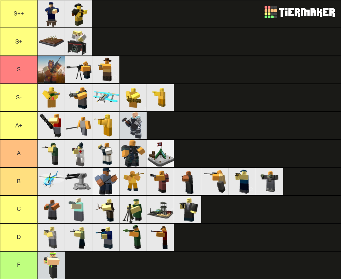 TDS towers AGAIN but revamped Tier List (Community Rankings) - TierMaker