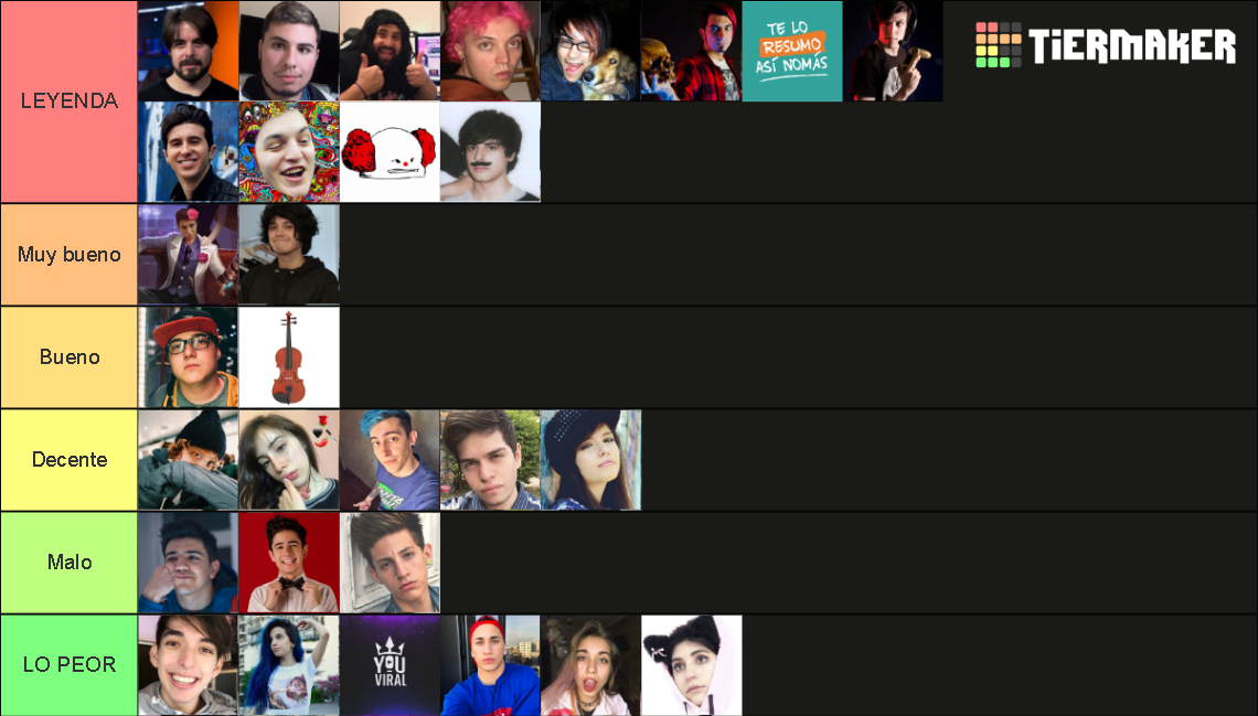 Youtubers De Argentina Tier List (Community Rankings) - TierMaker