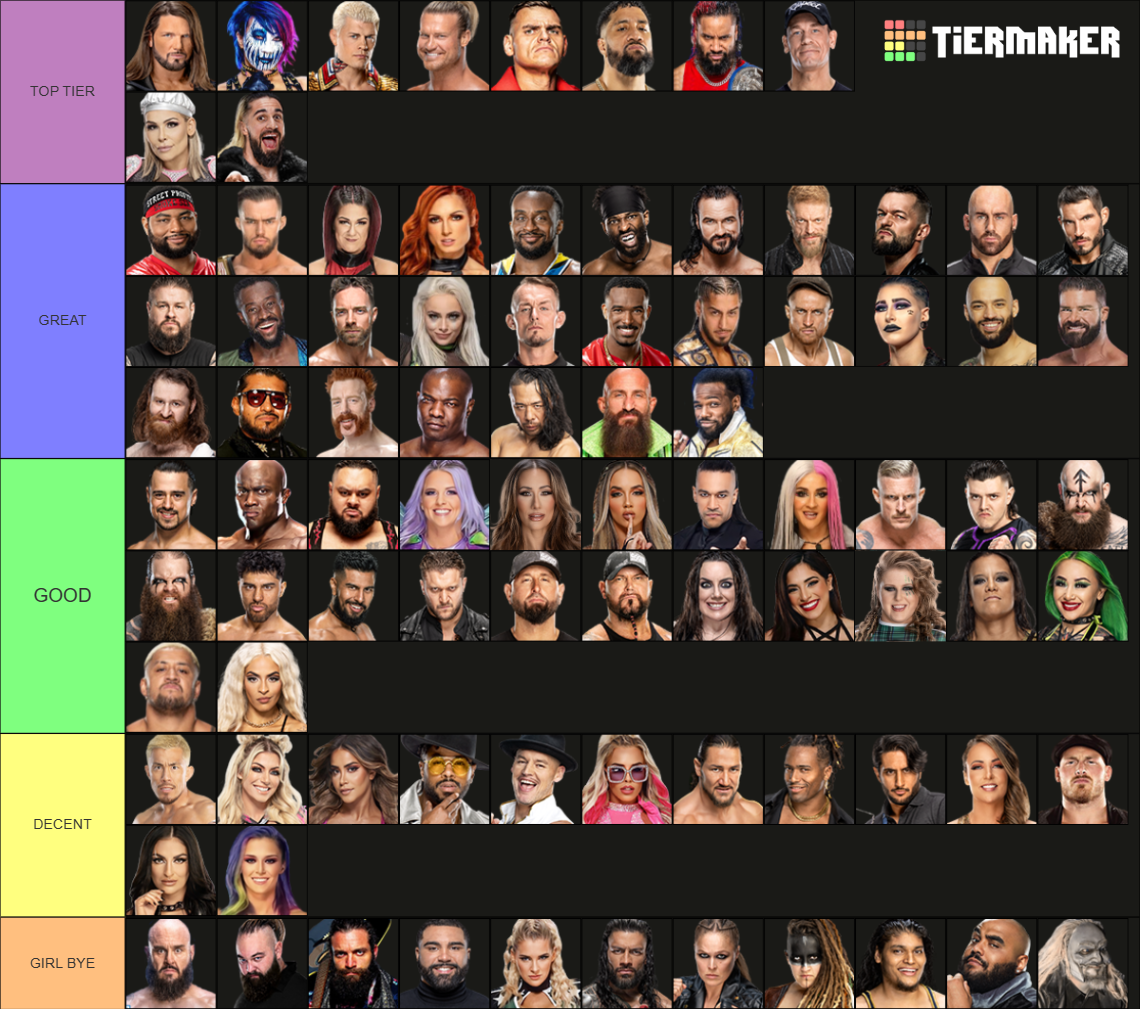 2023 WWE Main Roster Tier List Rankings) TierMaker