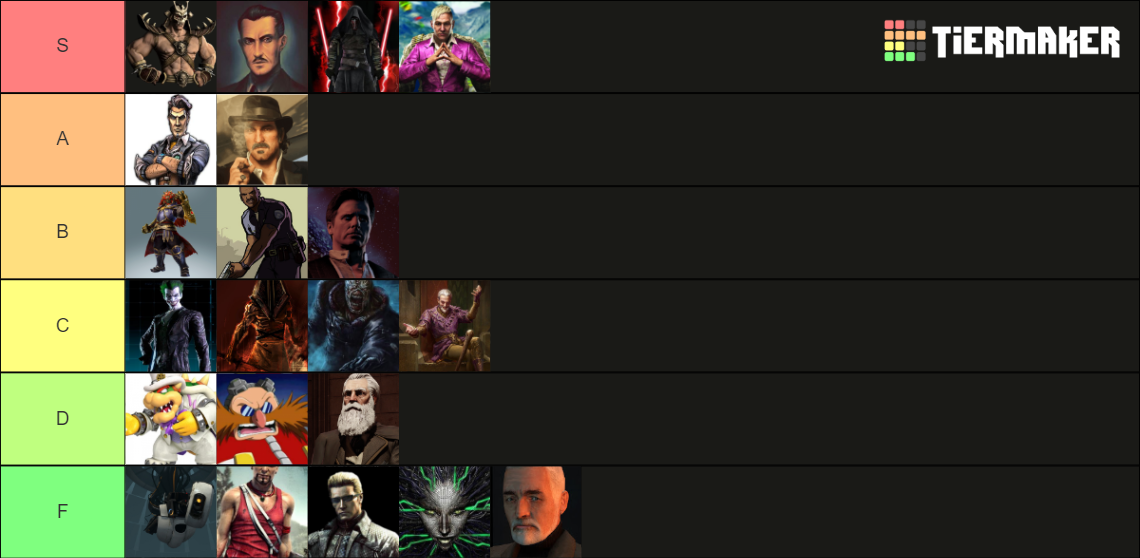 HOTTEST Video Game Villains Tier List Community Rankings TierMaker