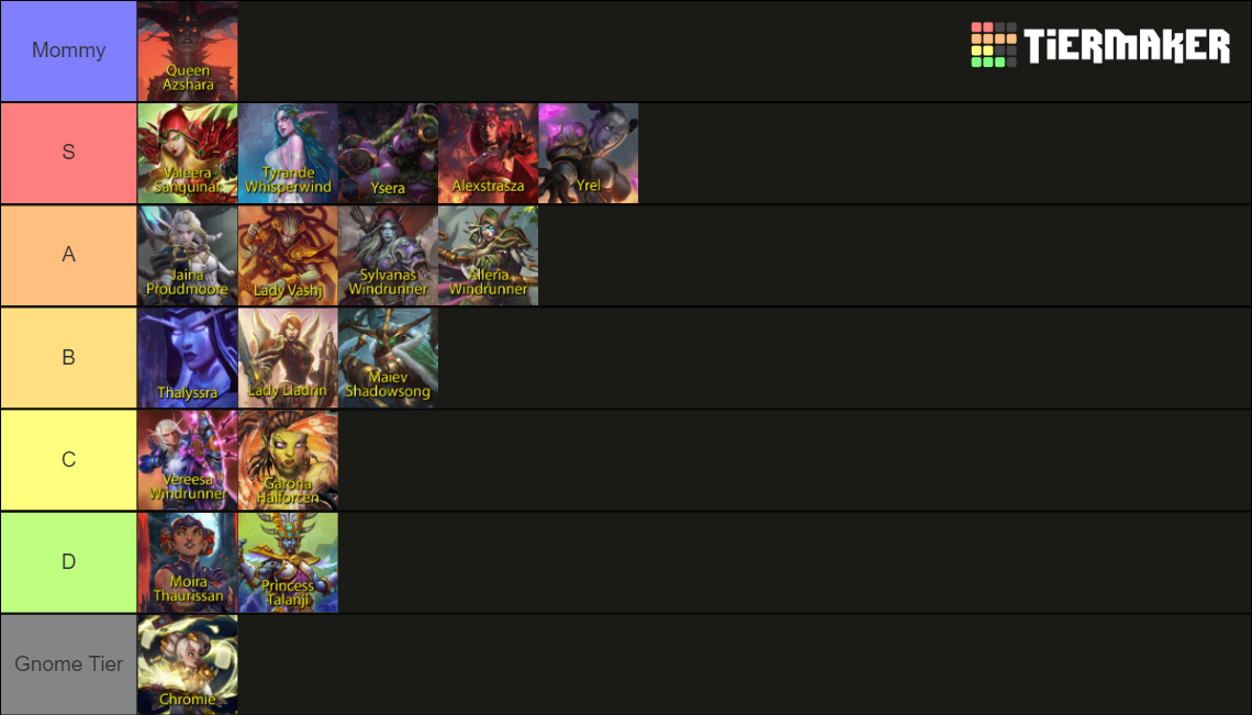 Recent World of Warcraft Tier Lists - TierMaker