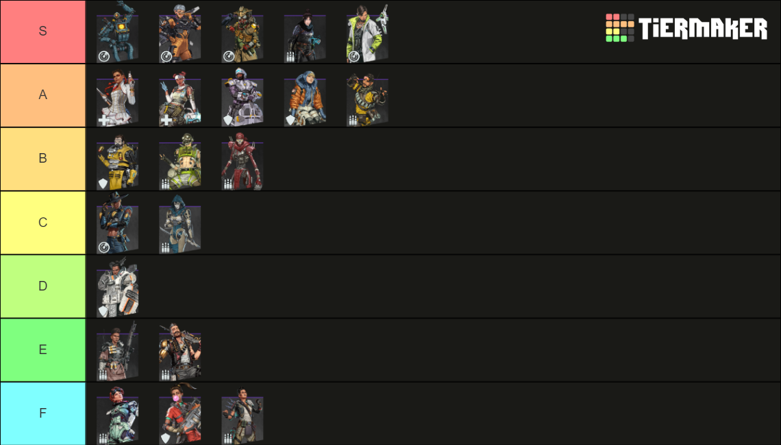 Apex Legends Season 13 Legends Tier List (Community Rankings) - TierMaker