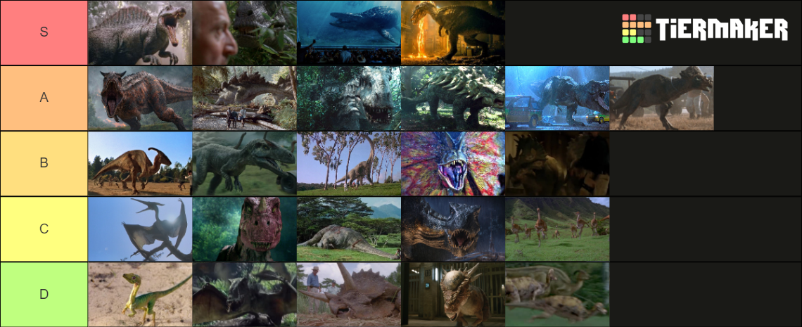 Jurassic Park Movie Dinosaurs Tier List (Community Rankings) - TierMaker