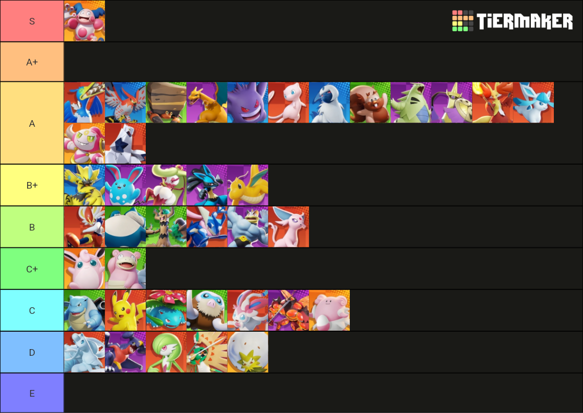 ポケモンユナイト(Pokemon UNITE) Tier List (Community Rankings) - TierMaker