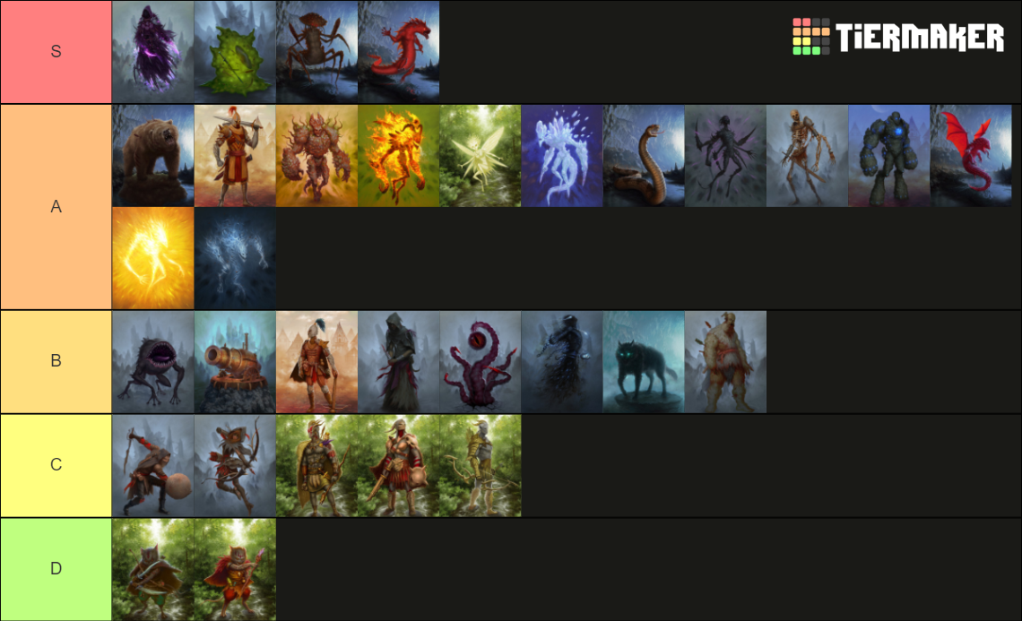 Gloomhaven Monsters Tier List Rankings) TierMaker