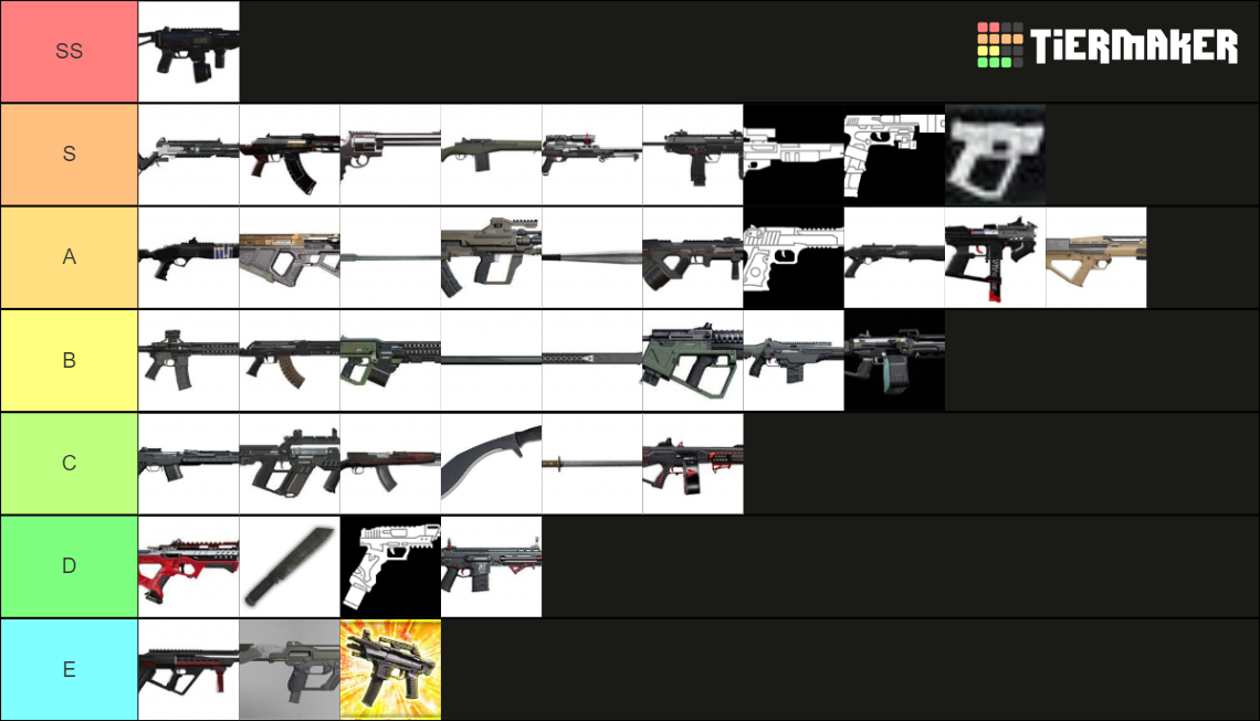 Rogue Company (Weapons) Tier List Rankings) TierMaker