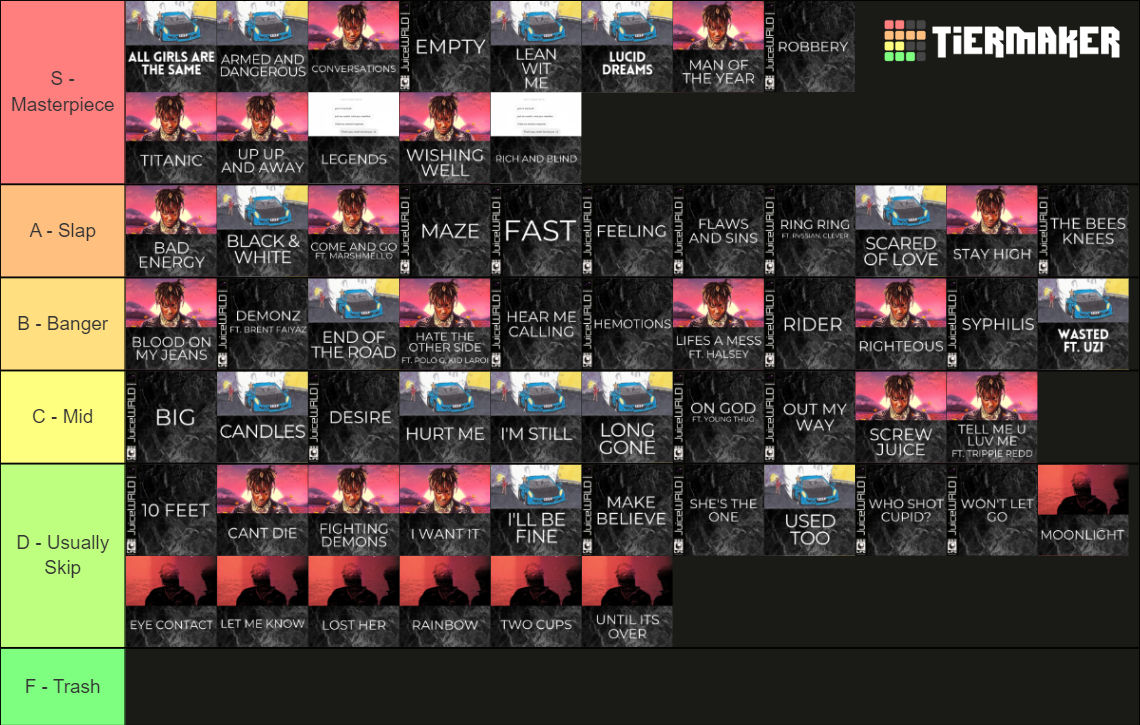 Juice Wrld Songs Tier List Rankings) TierMaker