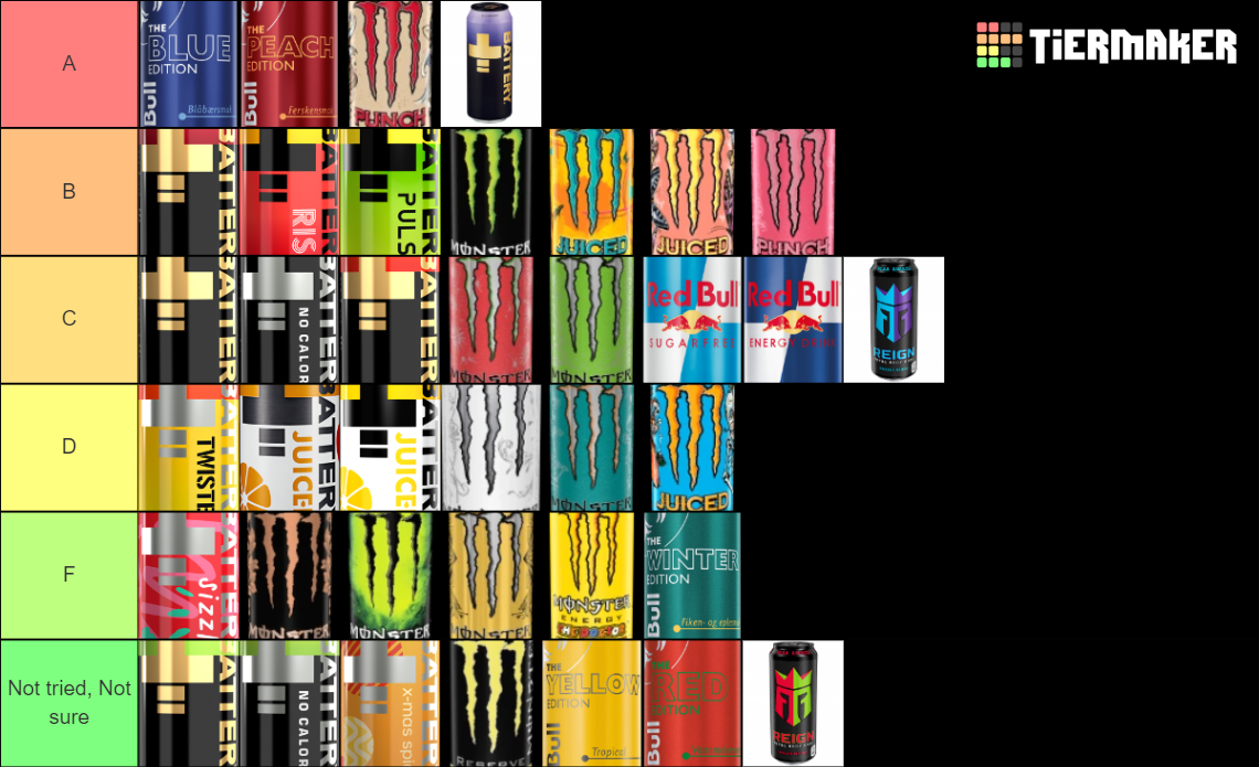 Energy drinks available in norway Tier List Rankings