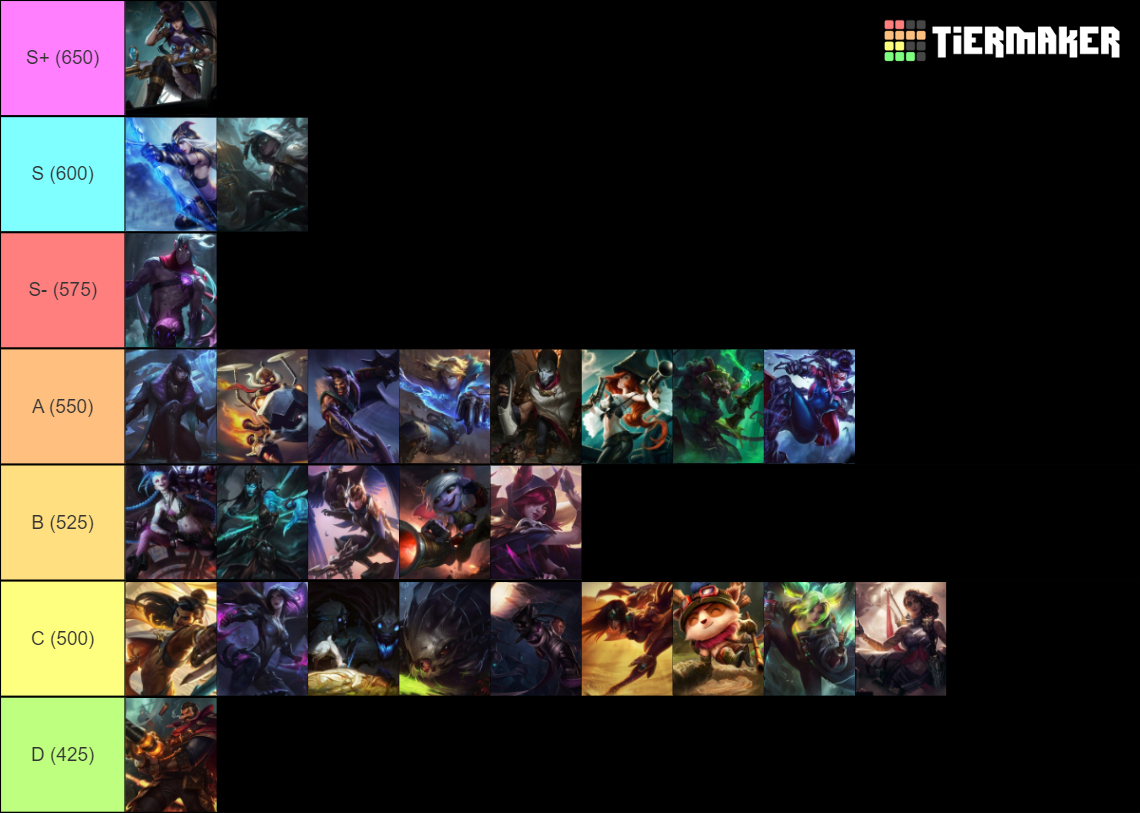 Adc Base Range Tier List Community Rankings Tiermaker