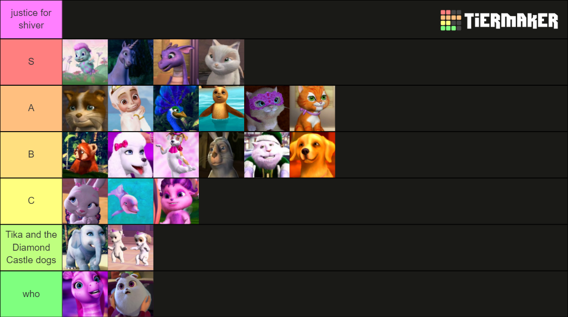 Barbie Movie Sidekicks Tier List (Community Rankings) - TierMaker
