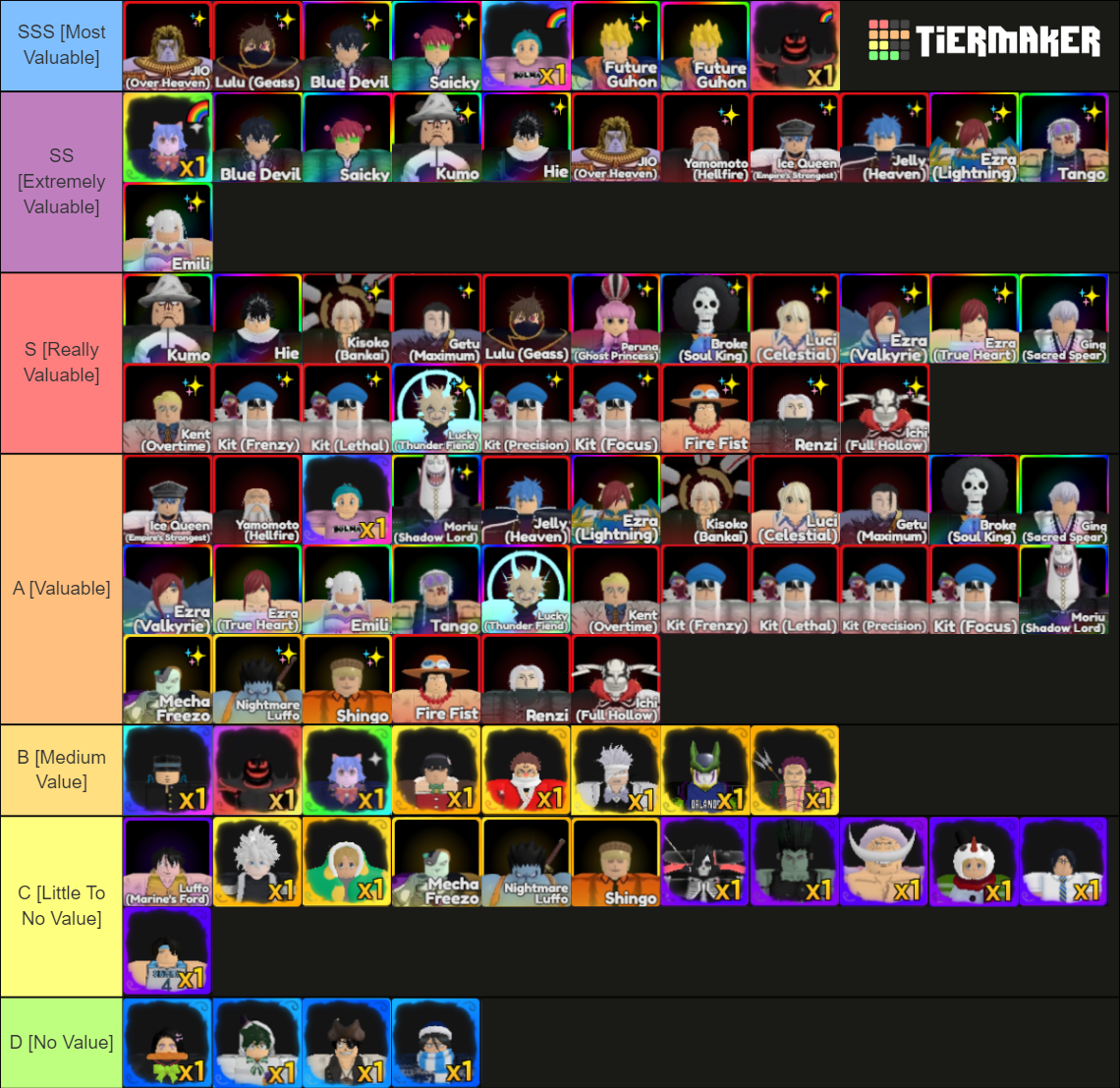 AA Value & Demand List (Unofficial) Tier List (Community Rankings ...