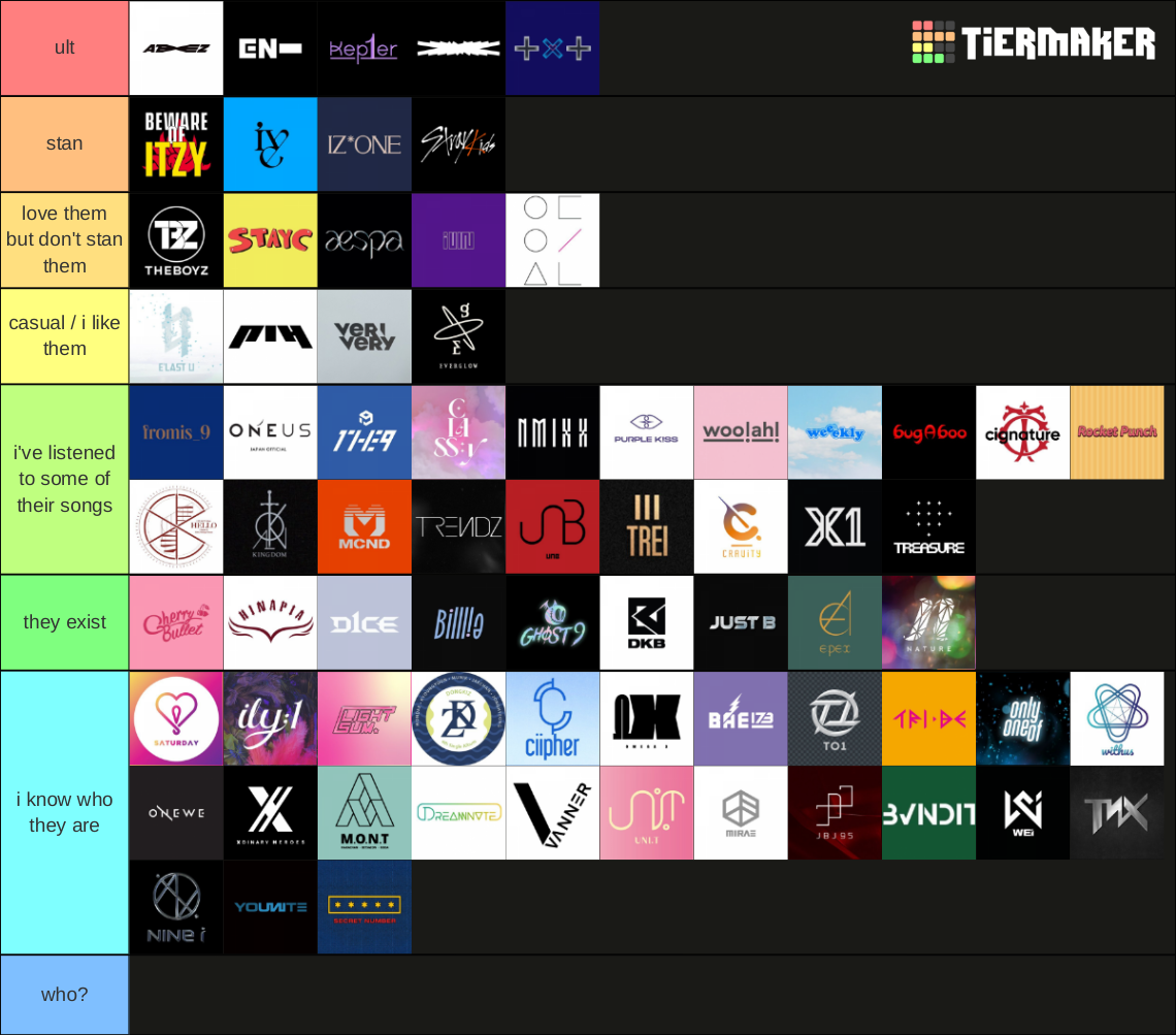 create-a-4th-gen-kpop-girl-groups-updated-2022-tier-list-tiermaker