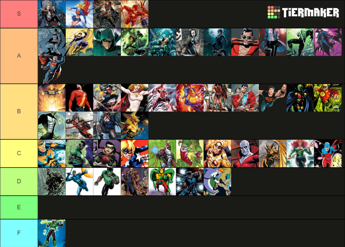 DC Comics Heroes Tier List (Community Rankings) - TierMaker