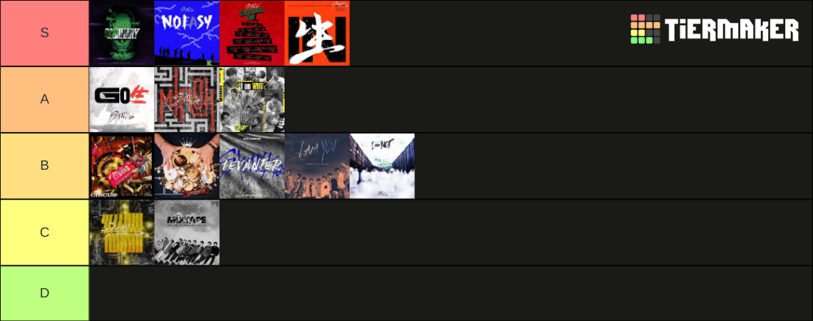 Stray Kids Albums Tier List (Community Rankings) - TierMaker