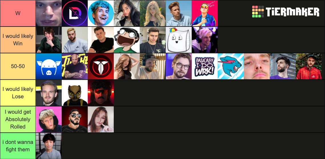 Creators CouRageJD could beat in a fight Tier List Rankings
