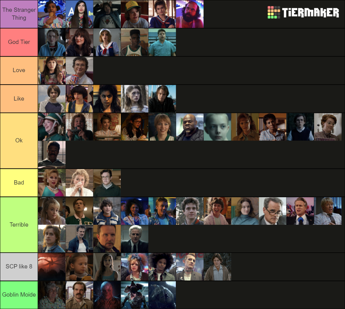 Stranger Things Characters 1 4 Tier List Community Rankings TierMaker
