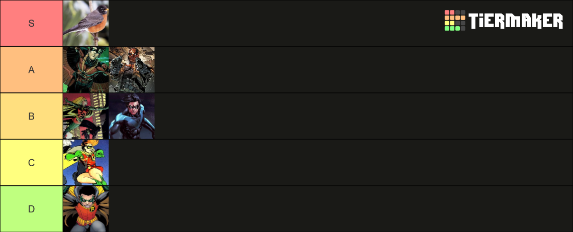 robin-tier-list-community-rankings-tiermaker