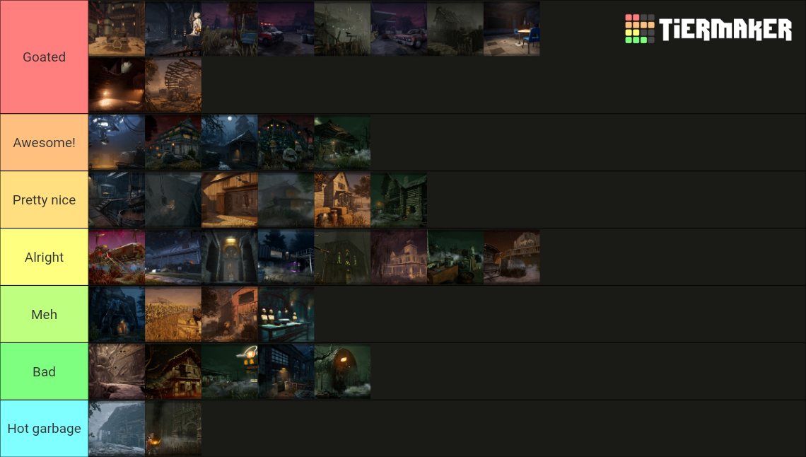 Dead by Daylight all Maps(Including Nostromo) Tier List