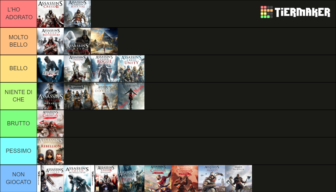 Assassin S Creed All Games Tier List Community Rankings Tiermaker