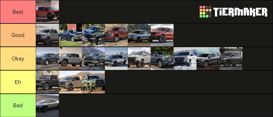 2021 Pickup Trucks Tier List (Community Rankings) - TierMaker