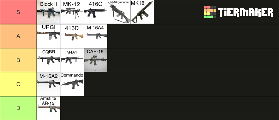 AR-15 variants Tier List (Community Rankings) - TierMaker