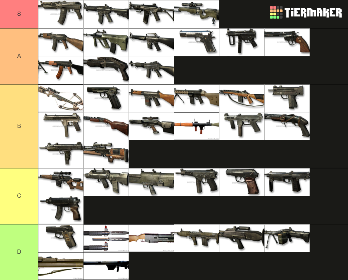 Black Ops 1 Weapons (w/ Secondaries) Tier List (Community Rankings ...