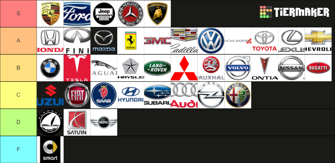 Car manufacturers Tier List (Community Rankings) - TierMaker