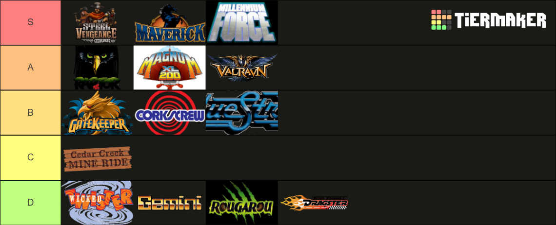 Cedar Point Roller Coasters Tier List Community Rankings Tiermaker