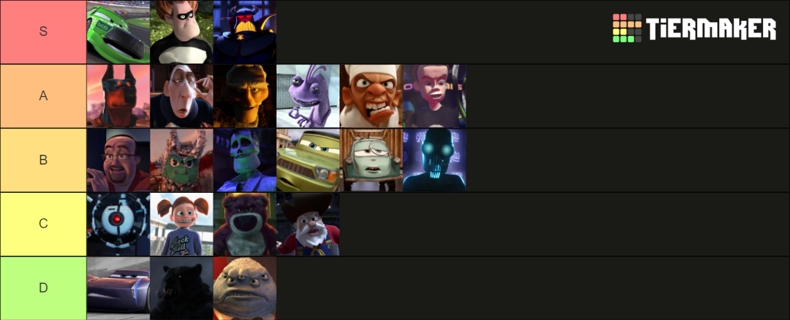 pixar-villains-tier-list-fandom-vrogue-co