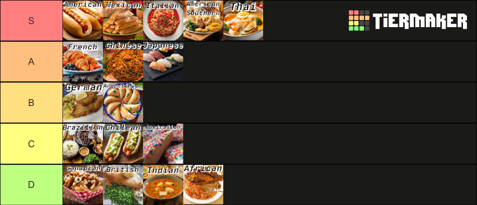 types-of-food-tier-list-community-rankings-tiermaker