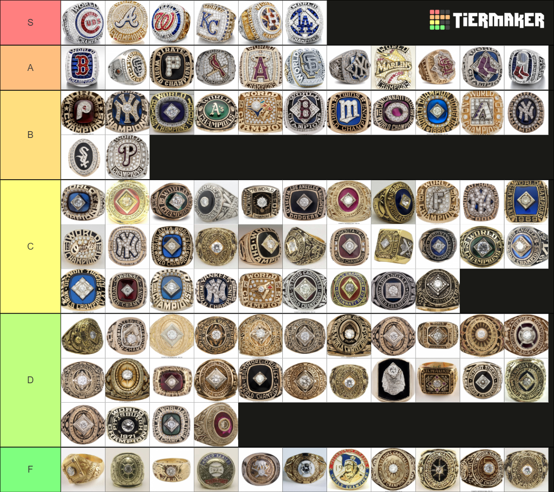 world series rings by player